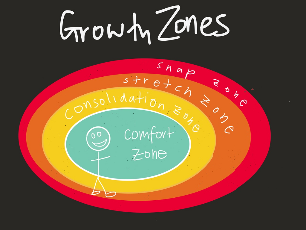 Letting Kids Step Out of the Comfort Zone is Necessary