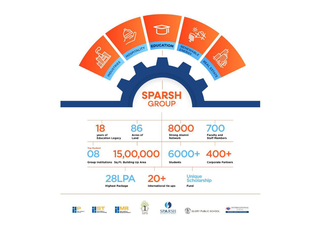 Sparsh Legacy